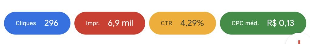 imagem-de-resltados-de-campanhas-do-google-ads-como-cpv-medio-impressoes-ctr-e-cpc-medio-2.jpg